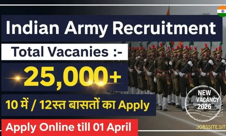 Indian Army Agniveer Rally Recruitment 2026