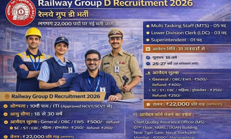 Railway Group D Recruitment 2026