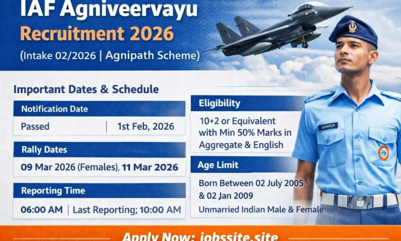 IAF Agniveervayu Recruitment 2026